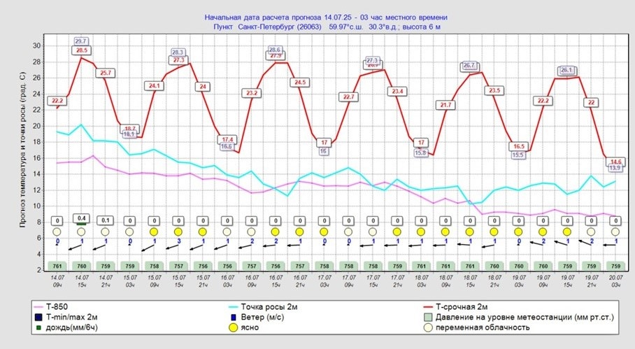    Автор фото: t.me/kammeteo