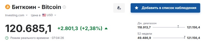    Bitcoin обновил свой исторический максимум — более 120 тысяч долларов