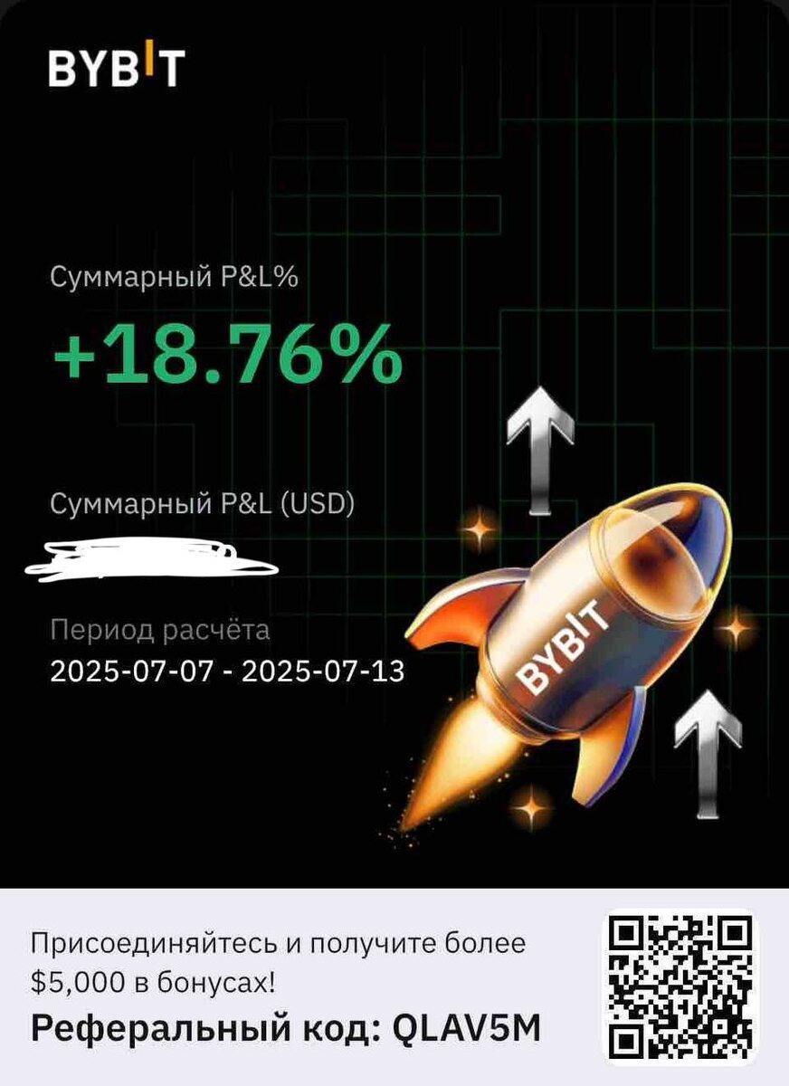    Антон Сочешков в телеграмм канале Лишние деньги | Антон Сочешков
