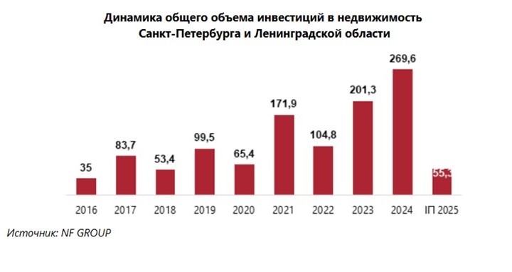    Автор фото: NF Group