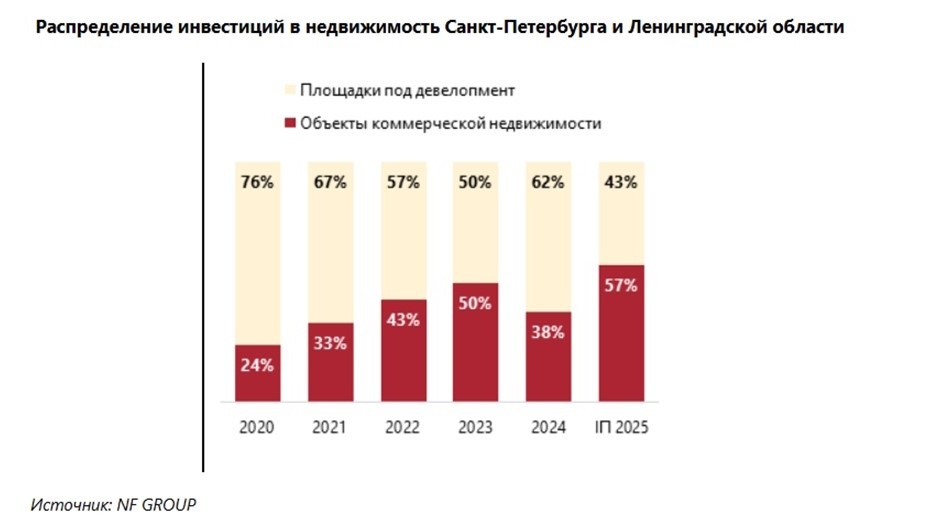    Автор фото: NF Group