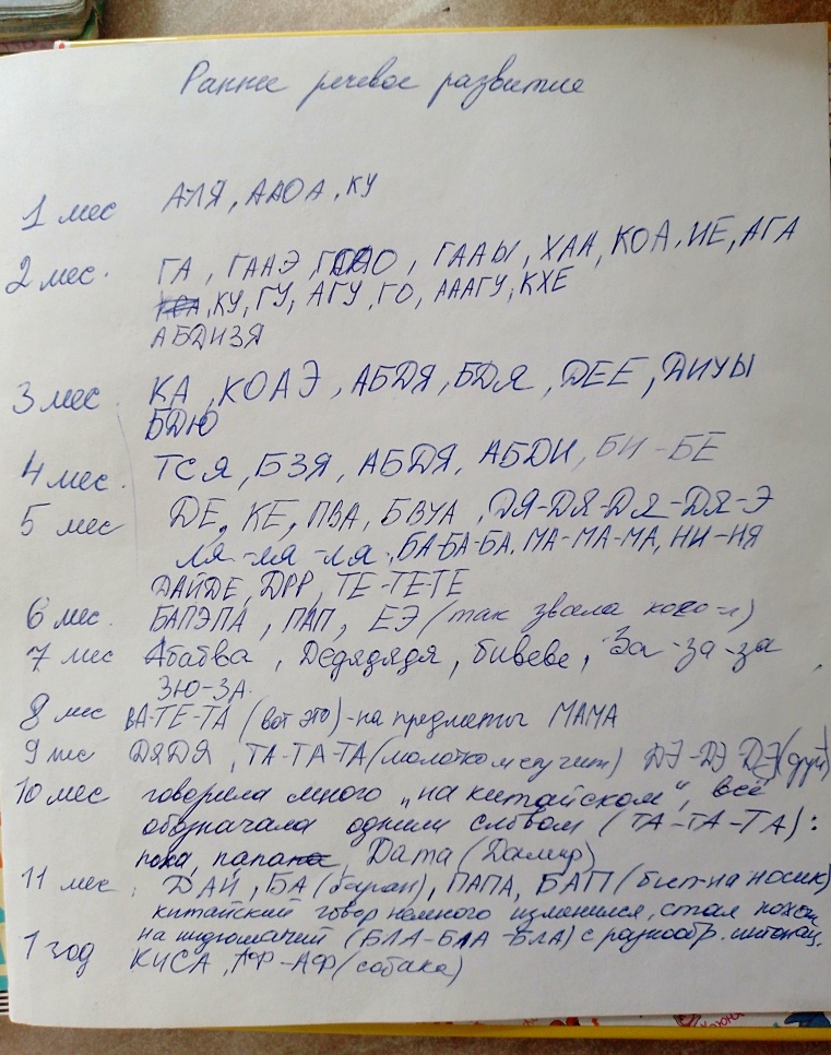 Дневник раннего речевого развития ребёнка