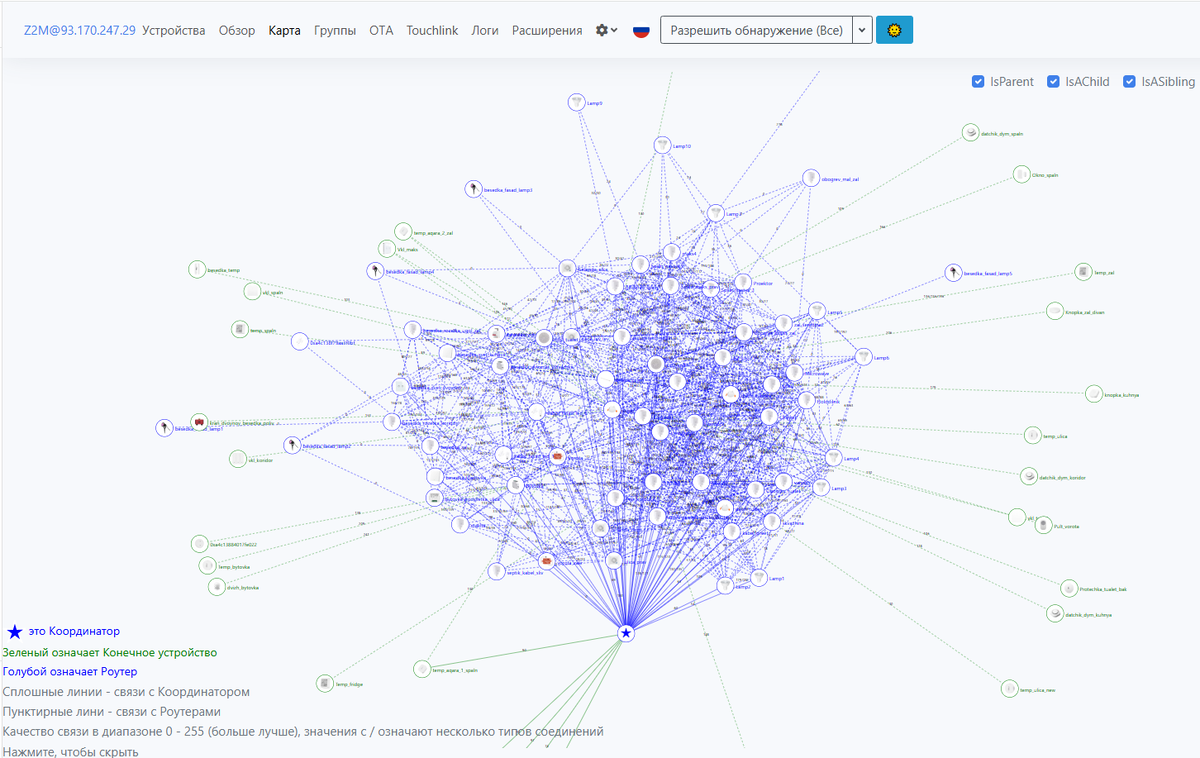 Карта моих устройств на даче