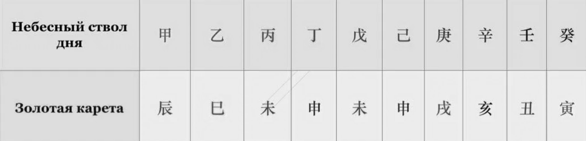 Символическая звезда Золотая карета