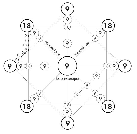 ЗАКРЫТАЯ МАТРИЦА