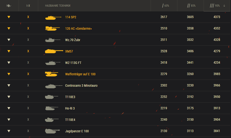 Наравне с Гендарме.