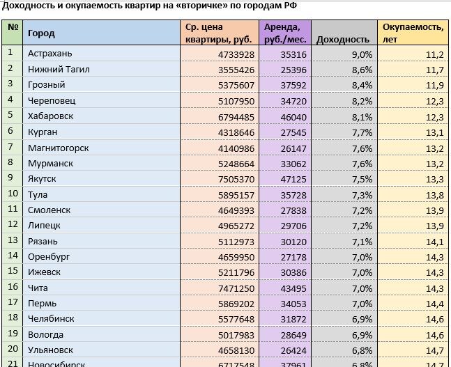 Источник: mirkvartir.ru