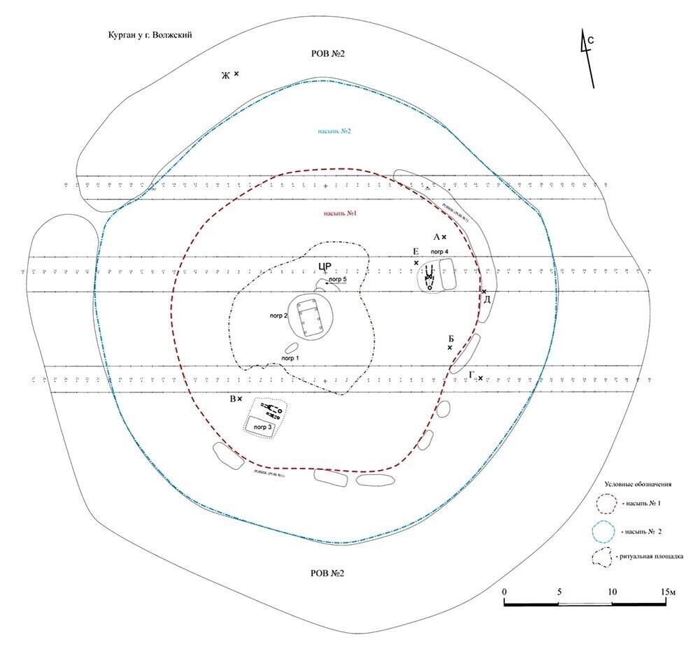    Источник: Нижневолжский археологический вестник