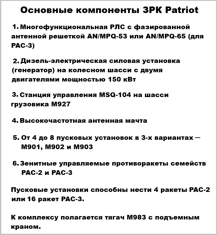 Список основных компонентов американского зенитно-ракетного комплекса "Пэтриот". Нумерация совпадает с рисунком, на котором изображены эти составляющие комплекса Patriot (см. ниже). 
