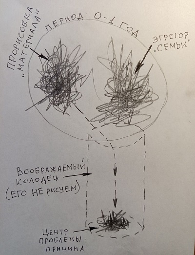 Иллюстрация к описанию техники. Работа автора