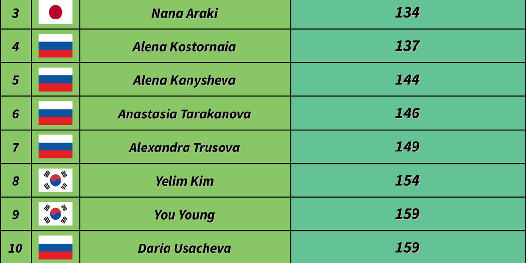 Спор о технике; есть разница или нет — вот в чем вопрос. Часть Первая