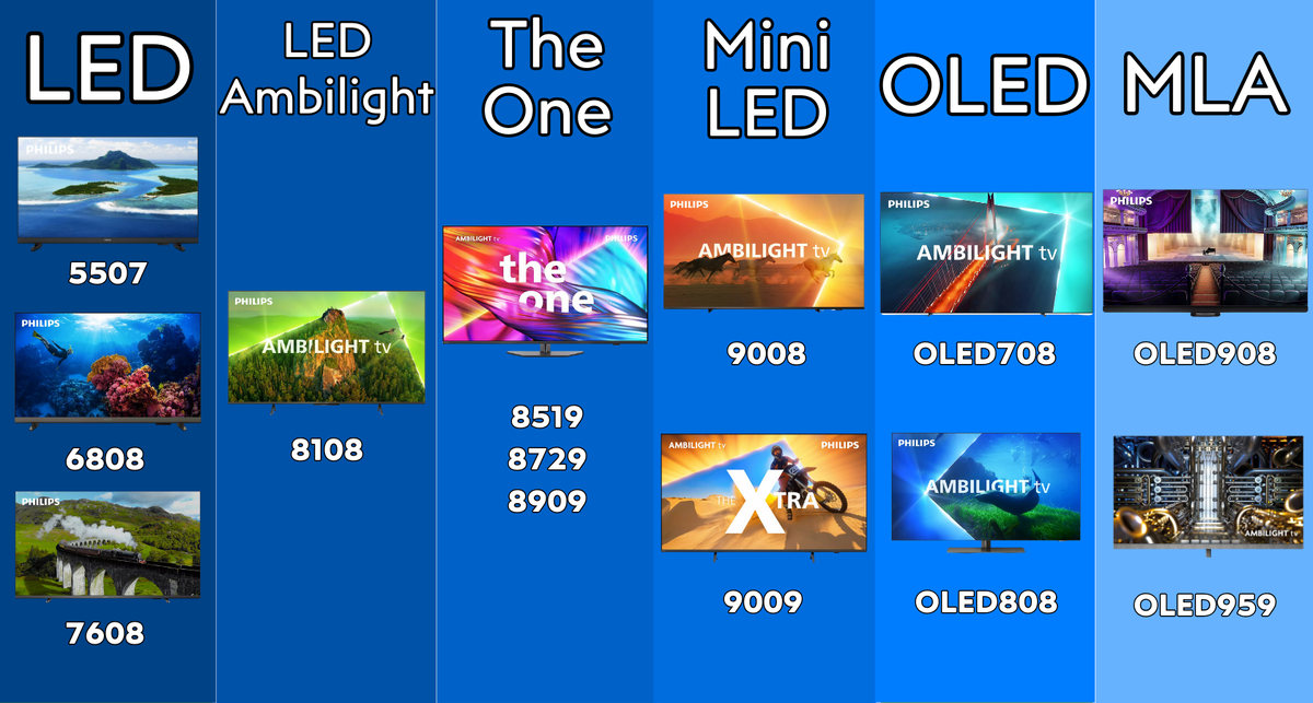 Модельный ряд телевизов Philips