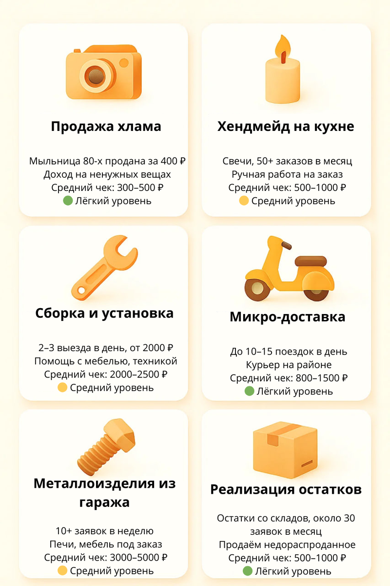 Микробизнесы на Авито