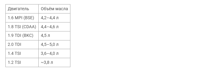 Важно: если мотору требуется, например, 4,3 л — покупать только 4-литровую канистру нельзя. Всегда нужно немного с запасом, чтобы обеспечить точный уровень между MIN и MAX на щупе.
