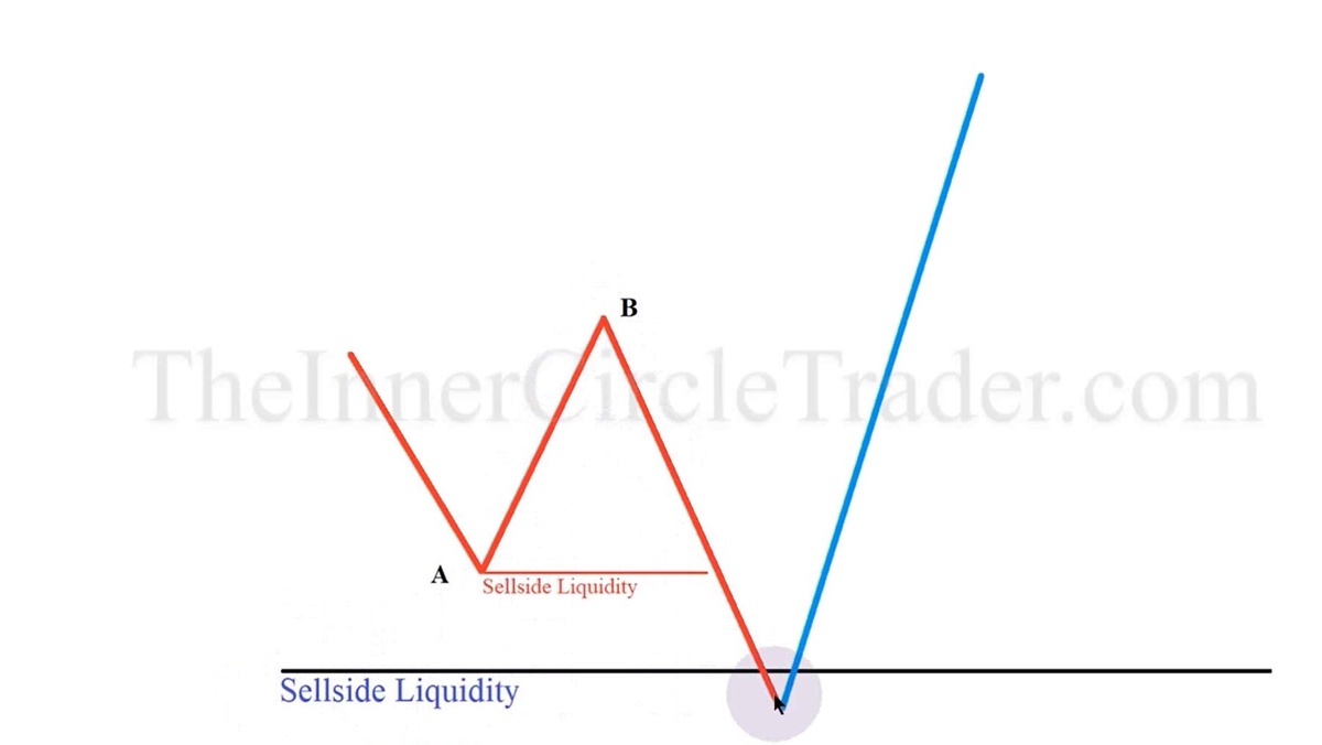 Breaker ICT.  Завершающая, разворотная формация "Выключатель"