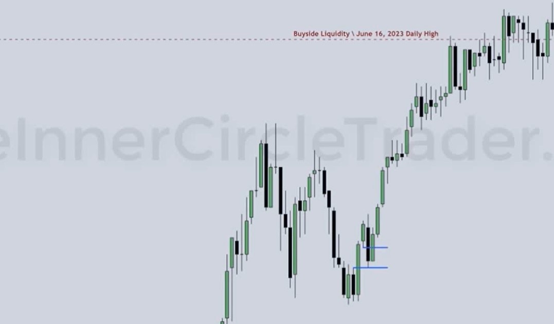 FVG  ценовой разрыв М5  - выделен двумя синими линиями
