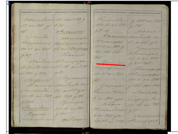 Ермола Трофимович . Книга 333, д.7