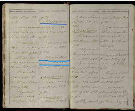 Юрий Трофимович. Книга №333, д. 7