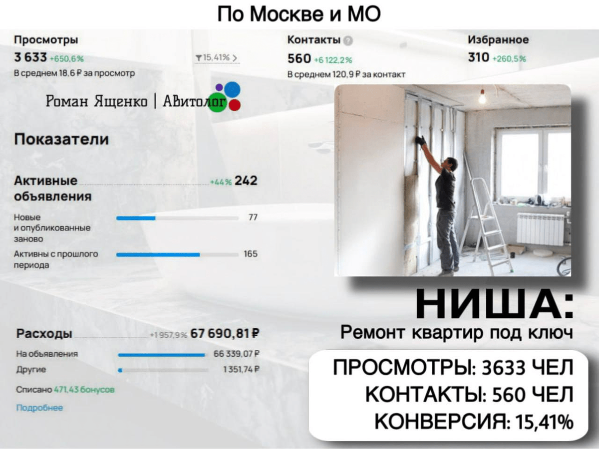 Статистика за месяц