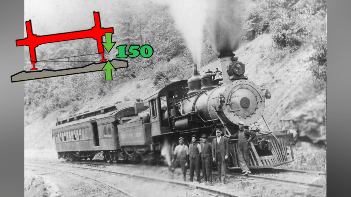 Возвышение рельса