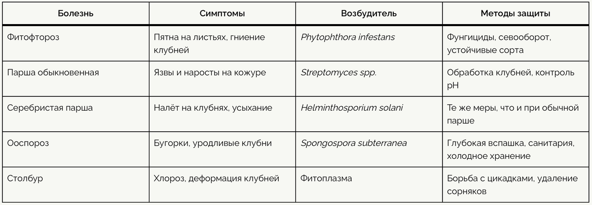 Шпаргалка «Агроэксперта»