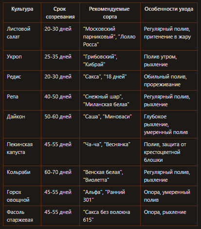 Сажаю в конце июля