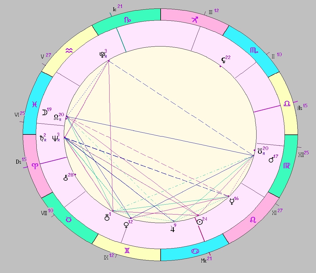 Картинка на 15.07.2025 12:00 НН по Московскому времени, сделана при помощи астропрограммы Стелла