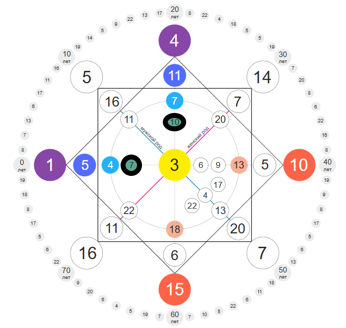 -2