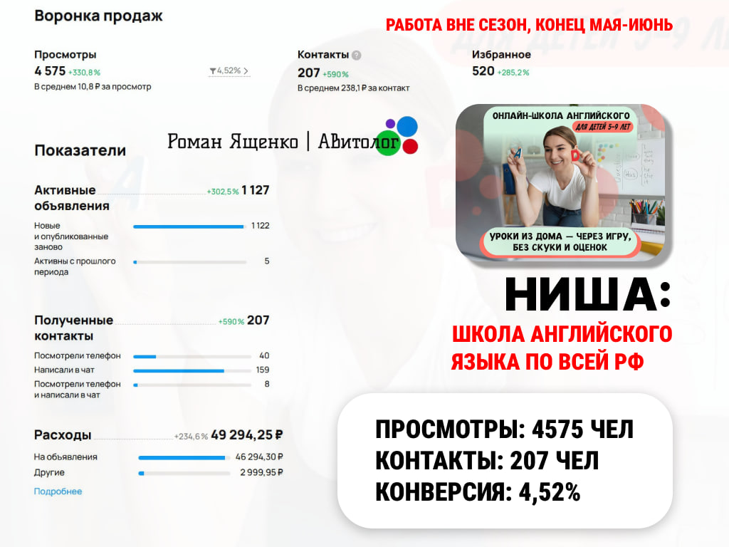 Статистика аккаунта