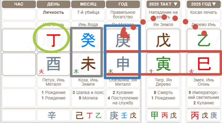 23 июля 1980 г. день рождения Елены Пинской-Вакуленко