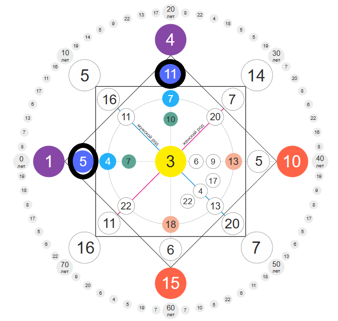 -2