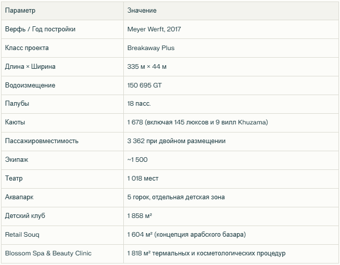 Технические характеристики Теплохода Aroya