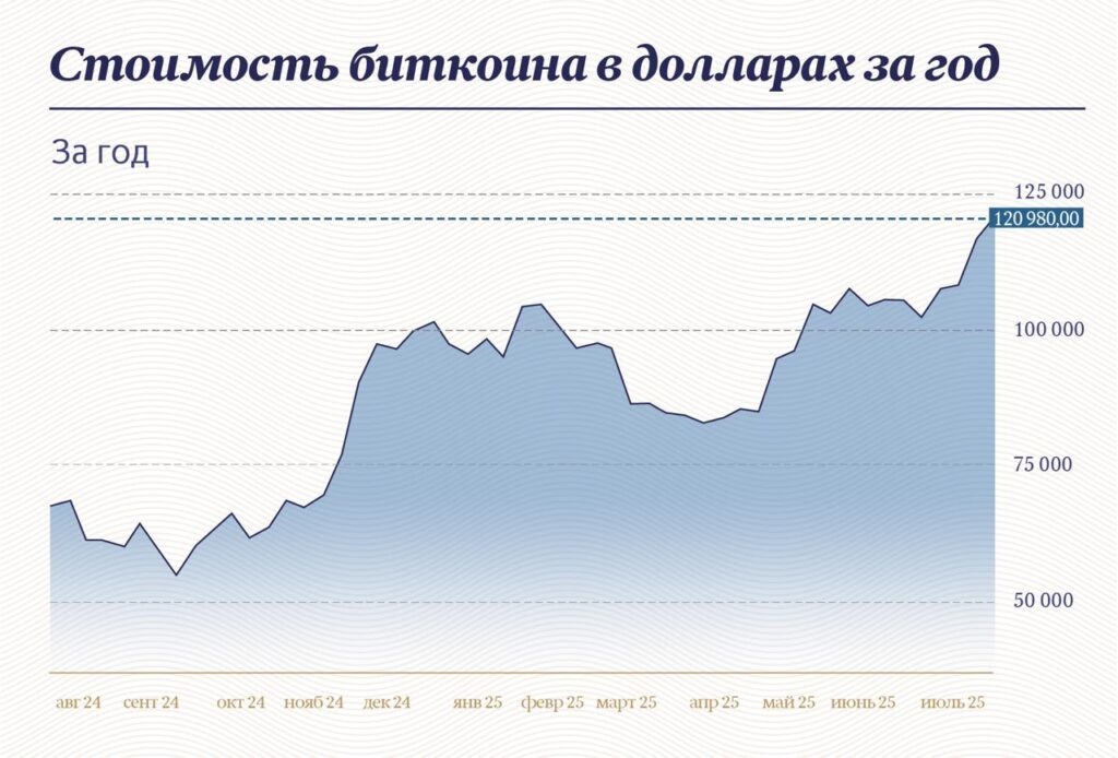     Инфографика «Московские новости»