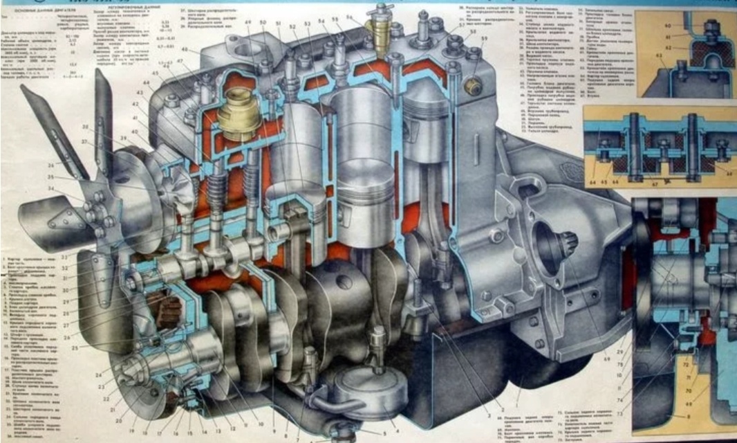 Устройство машины 