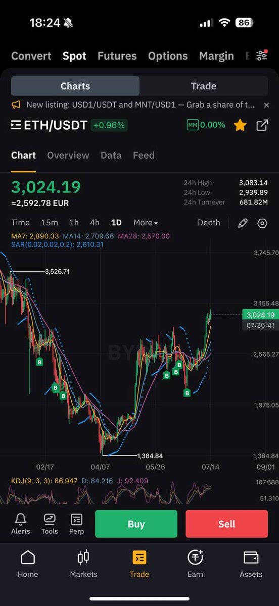 Мои точки входа по ETH в этом году