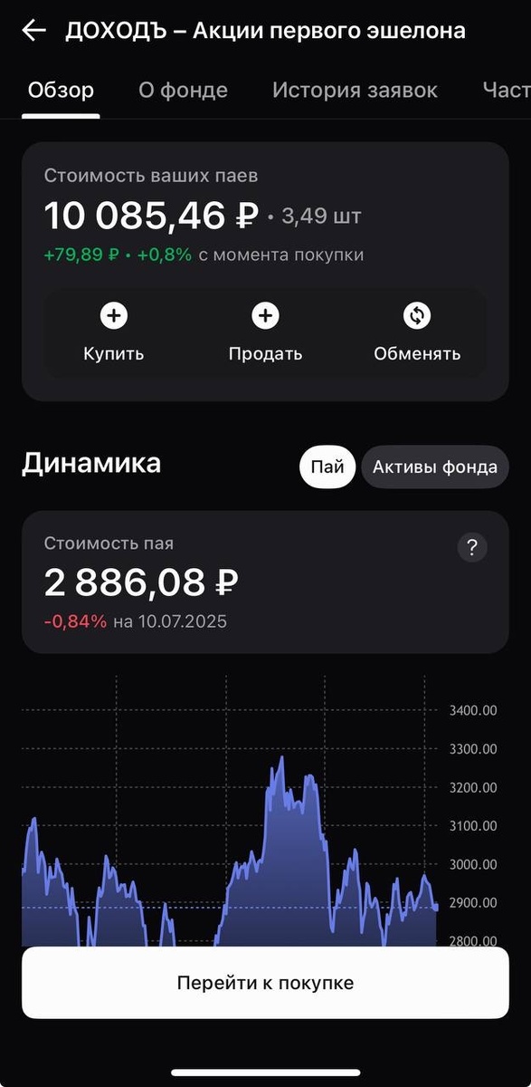 Скрин. Вложено 10к, дохода почти нет, если учесть инфляцию, то еще и в минус ушла 