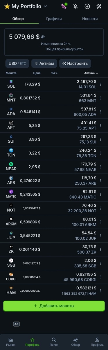 Список криптовалют в портфеле: Solana (SOL), Mantle (MNT), Cardano (ADA), Aptos (APT), Sui (SUI), Toncoin (TON), Near Protocol (NEAR), Arbitrum (ARB), Polygon (MATIC), Notcoin (NOT), Arkham (ARKM), Jupiter (JUP), ZKsync (ZK), Songbird (SGB), Corgi Coin (CORGI), Hamster (HAM).
