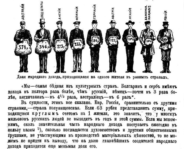 Доля народного дохода Фото из открытого доступа