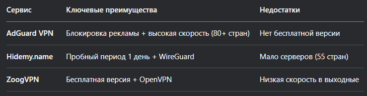 Популярный VPN в Россий