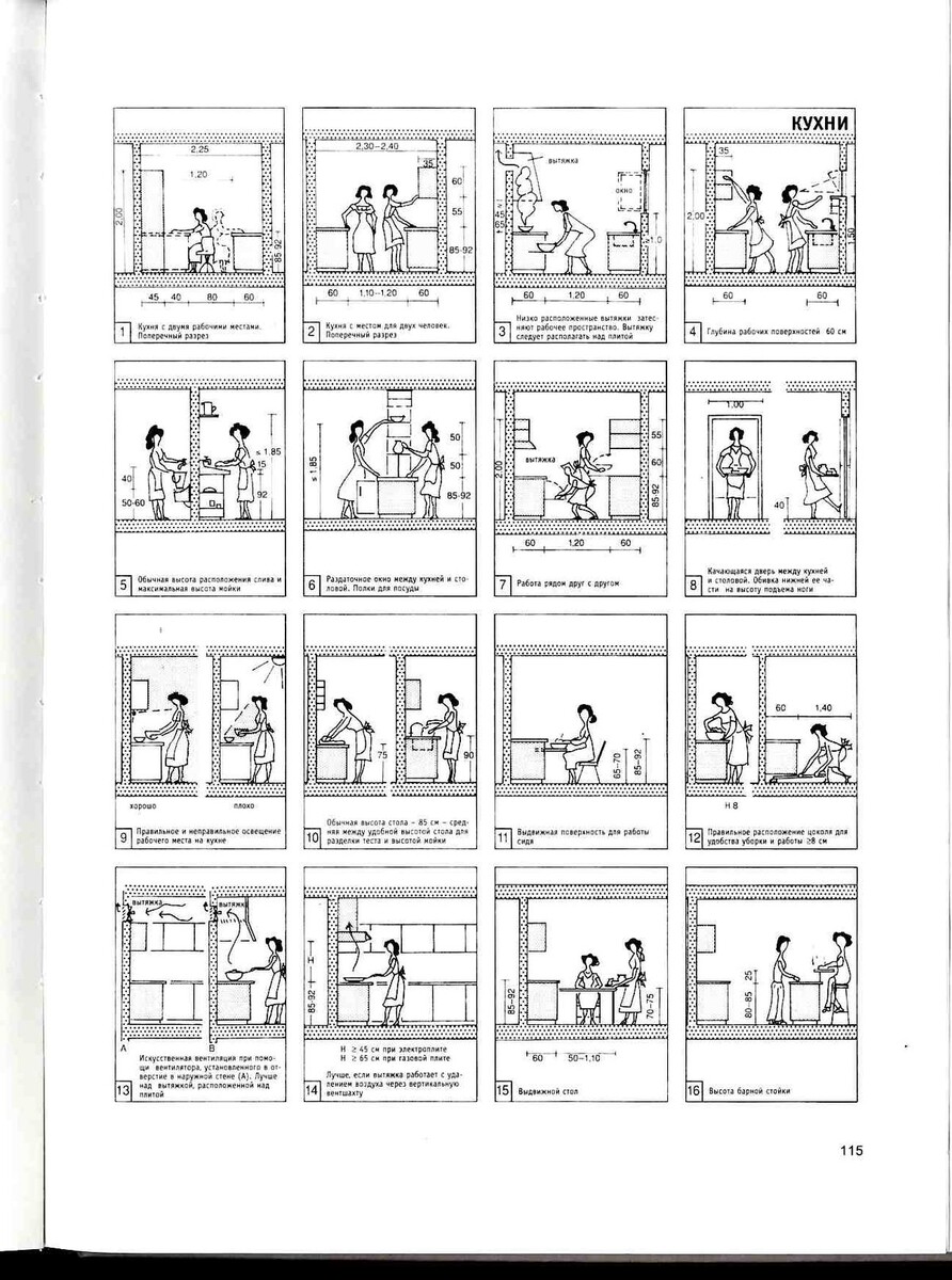 страница из справочника "Строительное проектирование", источник https://design001.ru/spravochnik/nachalo-dizajn-i-proektirovanie/101-ergonomika-nojfert