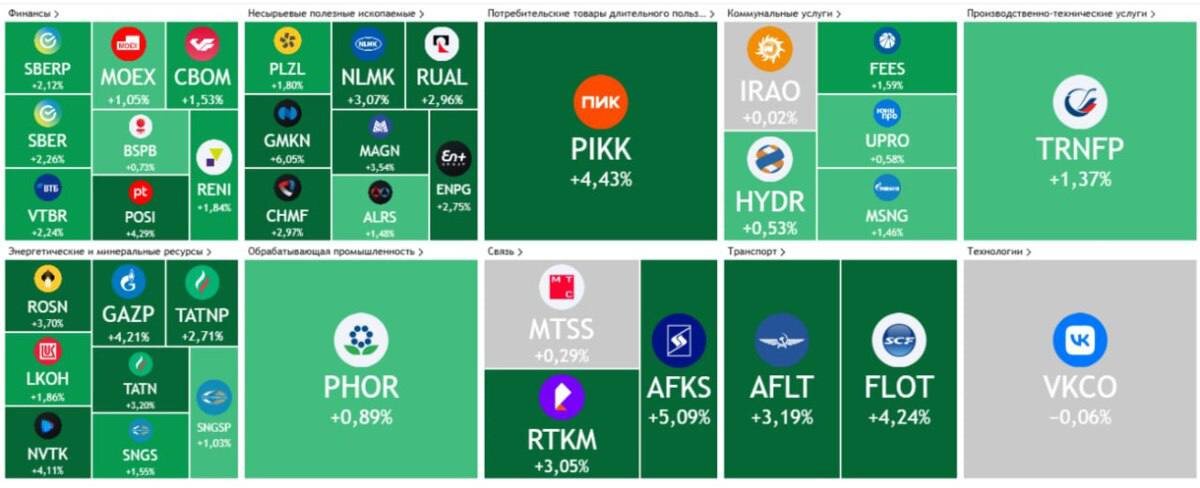 Зелёный свет Мосбиржи: как заявления Трампа развернули рынок вверх