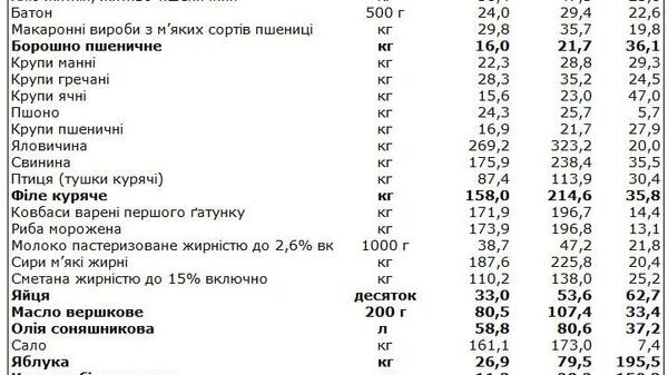   © telegram ukr_2025_ru