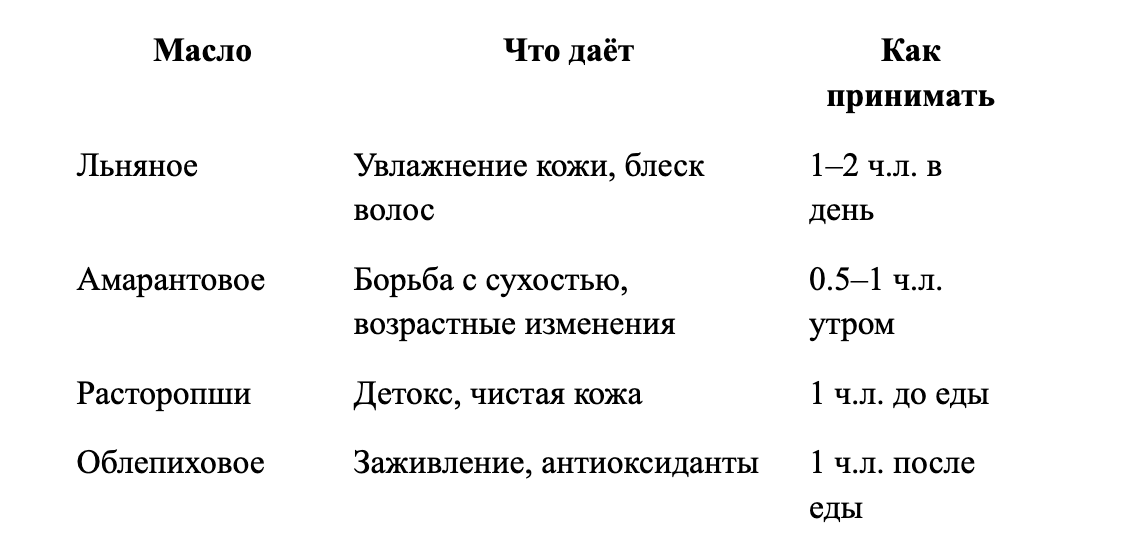 Как принимать масла для здоровья кожи и волос