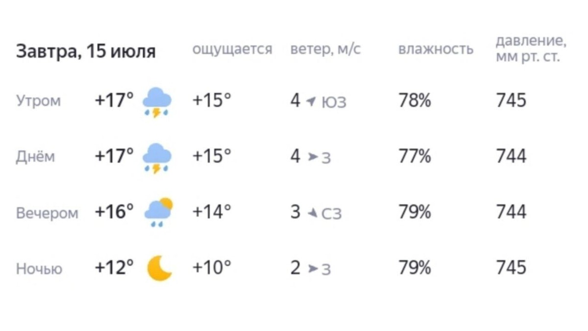     Источник: Яндекс.Погода