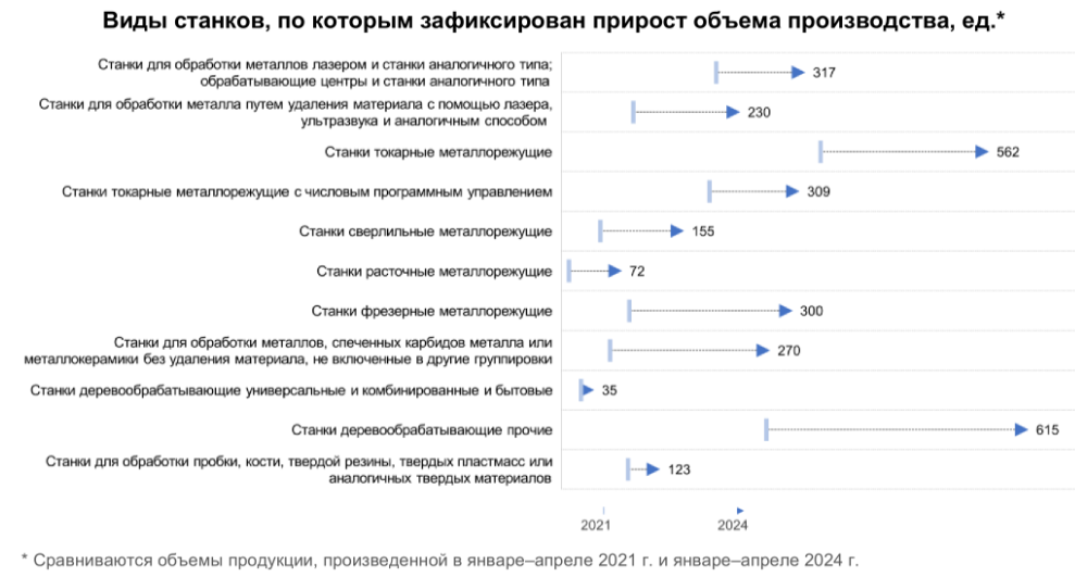 Источник: Росстат, ИСИЭЗ НИУ ВШЭ