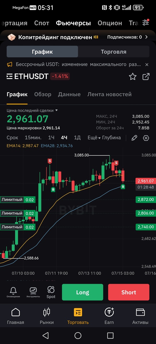 Прибыль от шорта по ETH