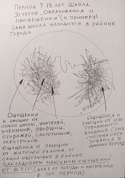 Иллюстрация как пример к методу. Работа автора