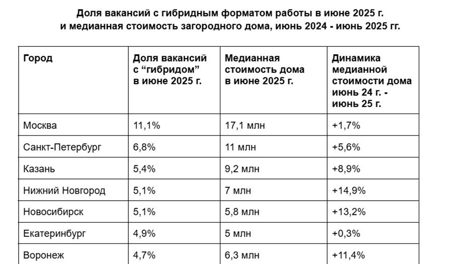    Автор фото: "Яндекс Недвижимость"