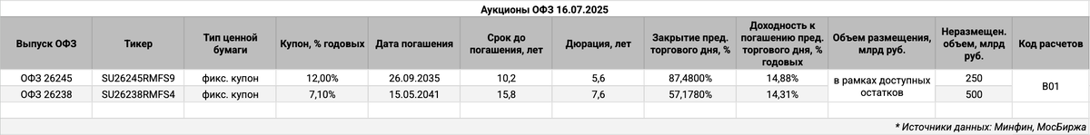 Информация по выпускам.