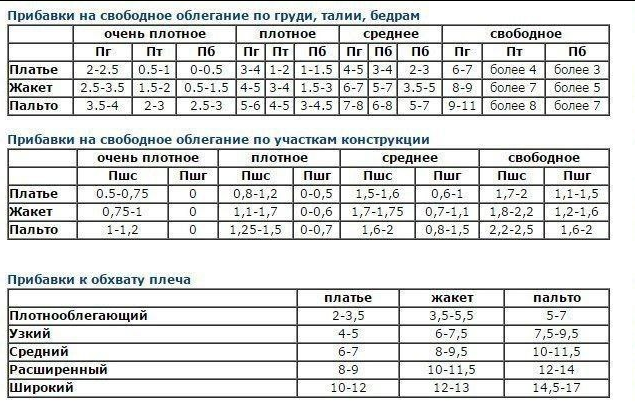 Из открытых источников